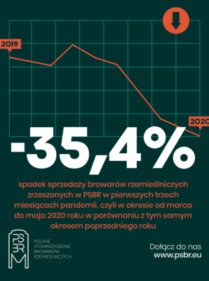 piwo kraft koronawirus covid